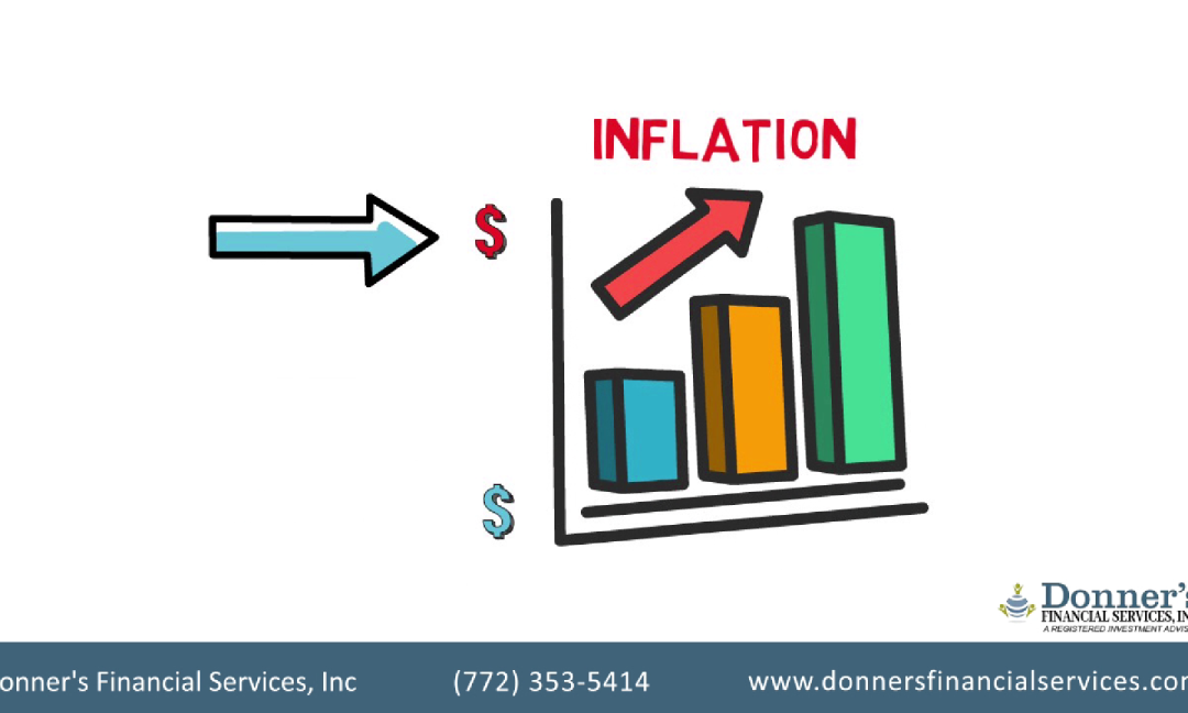 What’s Your Inflation Fighting Strategy?